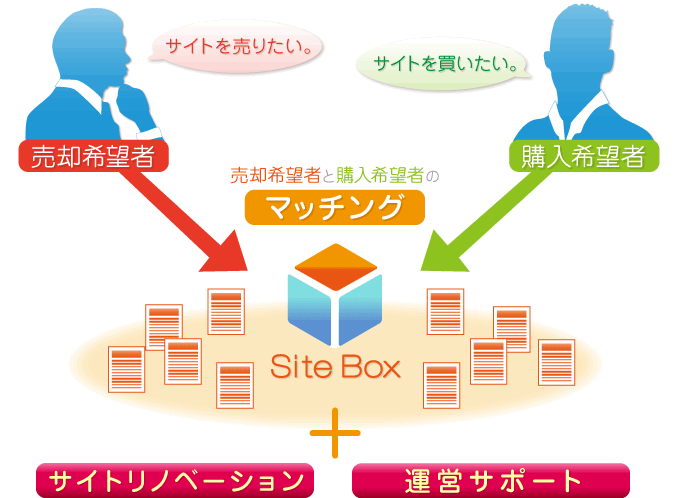 サイトボックスの支援サービス 画像