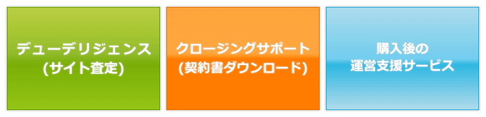 当サイトのサービスについて