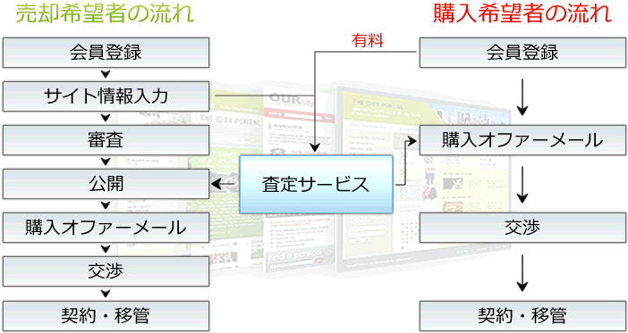 フロー図